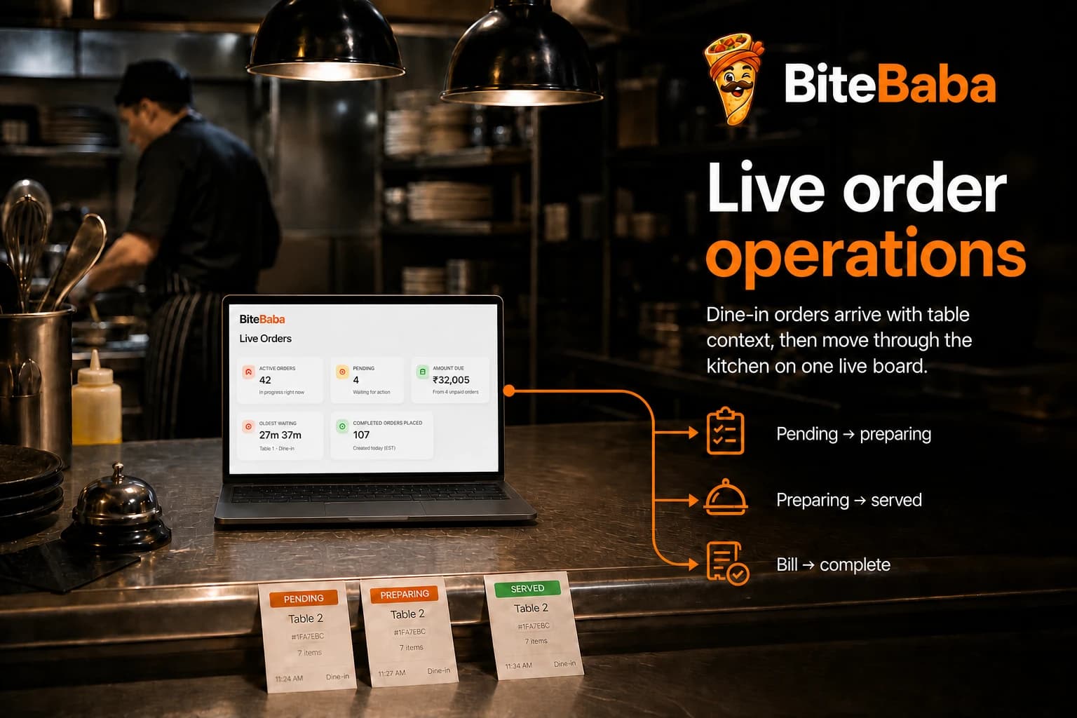Bite Baba Restaurant Live Orders dashboard showing pending, preparing, served and billing flow